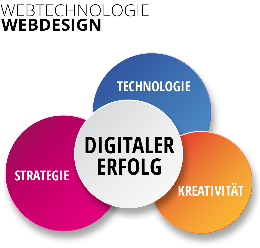 Digitaler Erfolg mit Werbeagentur-Internetagentur-Karlsruhe-Stuttgart-Mannheim-Frankfurt Digitaler Erfolg mit Werbeagentur-Internetagentur-Karlsruhe-Stuttgart-Mannheim-Frankfurt