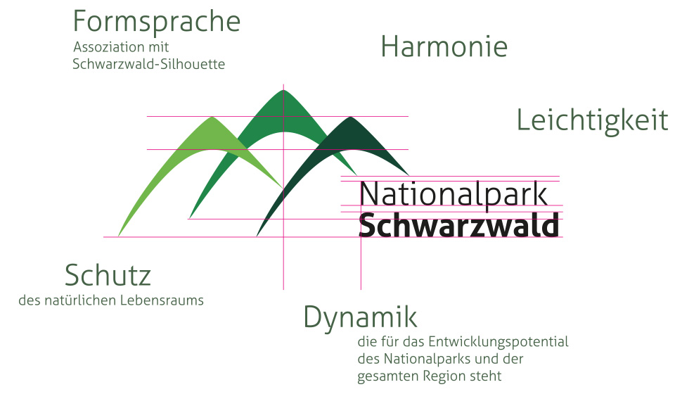 Logoentwicklung und -gestaltung für den Nationalpark Schwarzwald Logoentwicklung und -gestaltung für den Nationalpark Schwarzwald